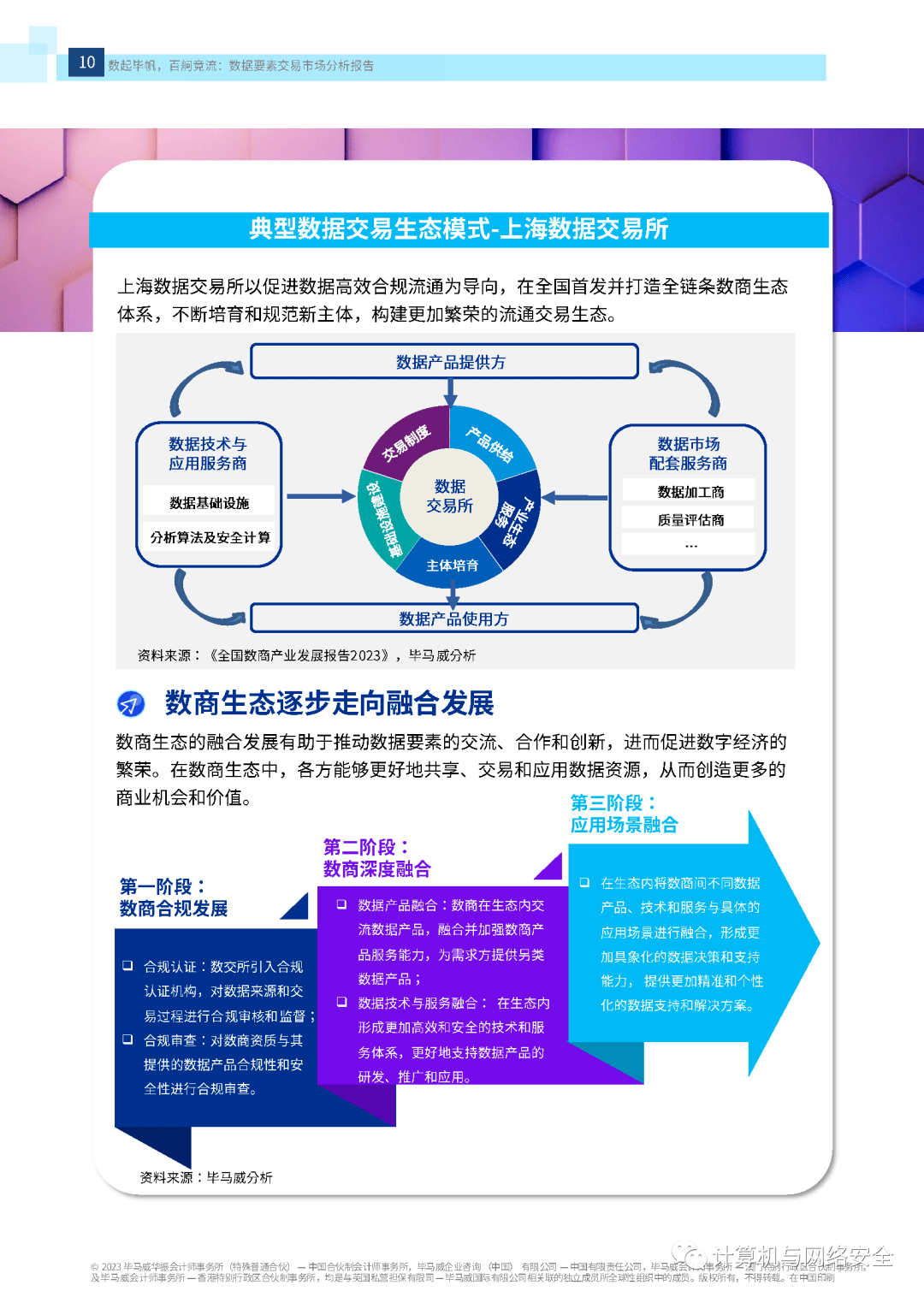 数据要素包括哪些内容=数据要素包括哪些内容?