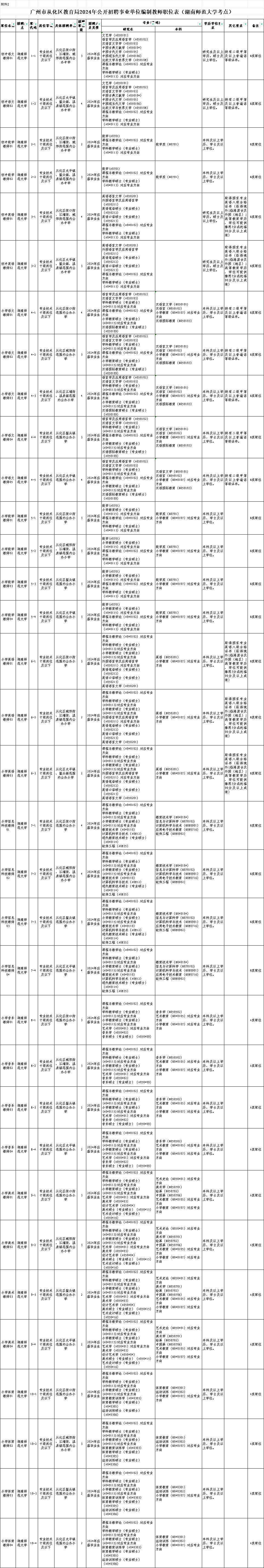 區教育局招聘教師101名(長沙考試),12月29日起報名_廣州市_從化_廣東