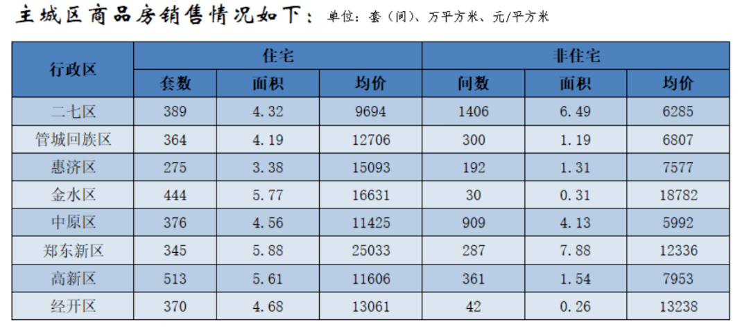 二手房銷量已超新房!_市場_銷售_成交