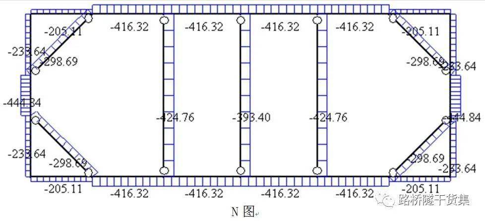 內支撐構件強度,穩定性驗算(平面內,外)內支撐間距,計算長度等調整