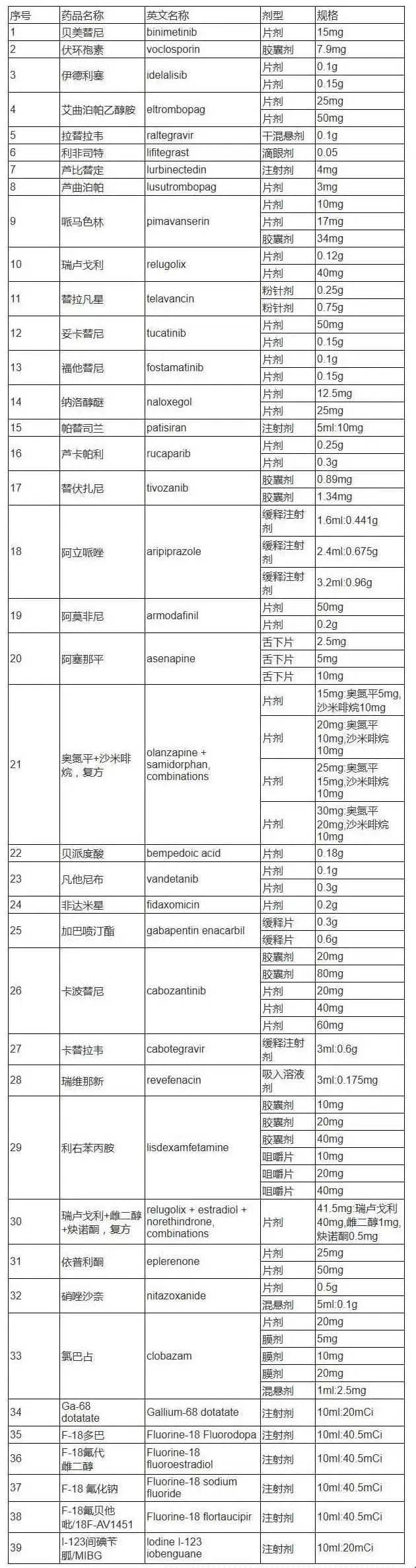 第三批鼓勵仿製藥品目錄:12月25日,國家衛生健康委,工業和信息化部等