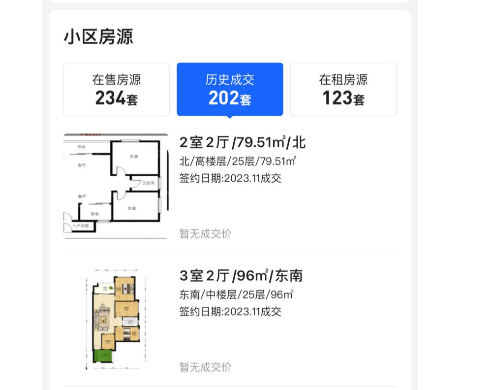 “半年没还月供了”，网友发帖求助：花600万在东莞买入96平米房子，现挂280万没人要