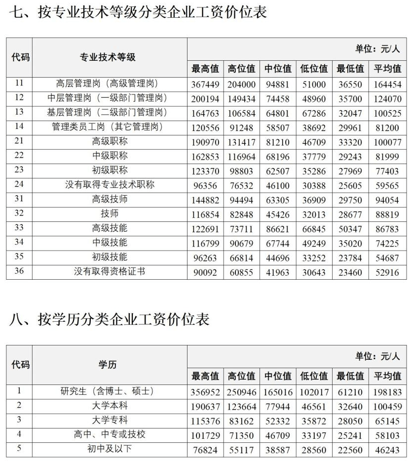 数据分析师工资(数据分析师工资一般多少)