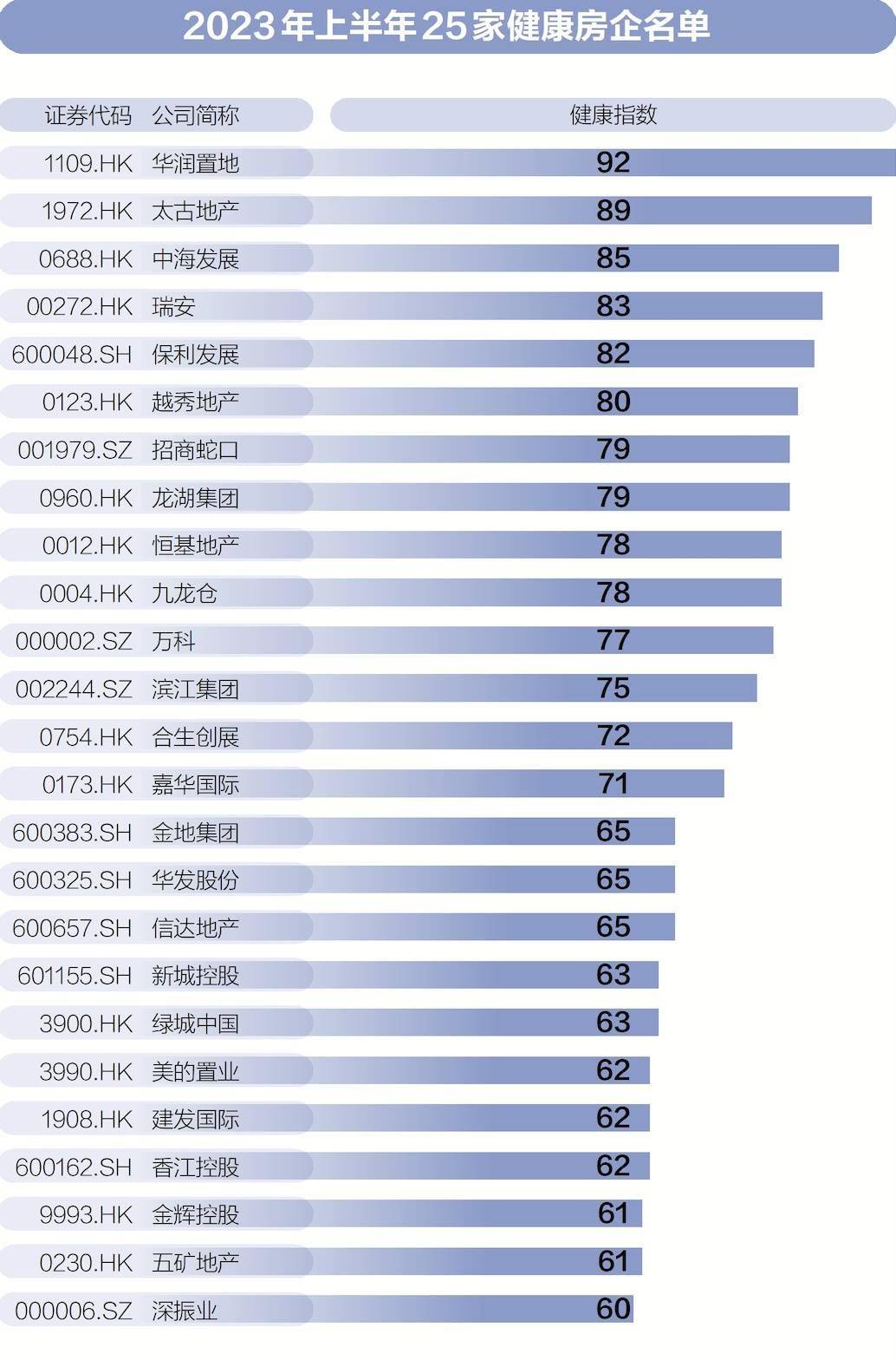 房地產業加速合縱連橫和轉型升級|南方產業智庫2023