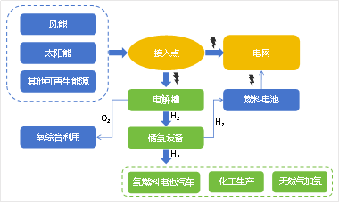 绿氢,绿醇产业按下"加速键"_甲醇_绿色_发展