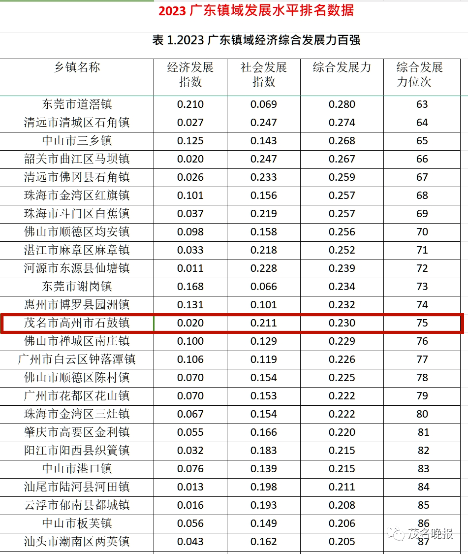 高州市石鼓镇人口图片