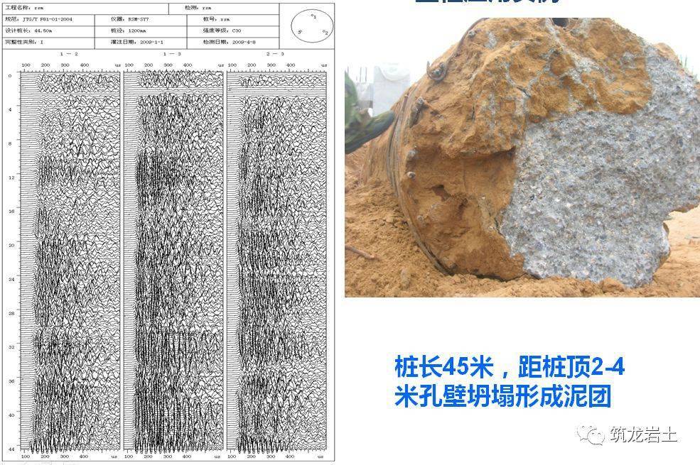 關係超聲波檢測各類樁波形特徵:1,典型的Ⅰ,Ⅱ,Ⅲ,Ⅳ類樁低應變時域