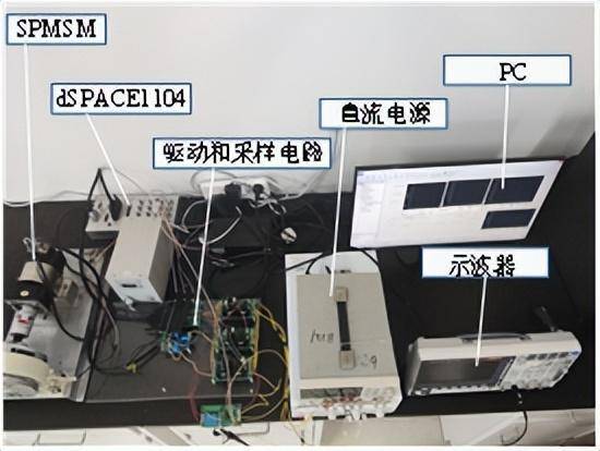 永磁同步電機固定開關頻率雙矢量模型預測控制的新方法_電壓_研究