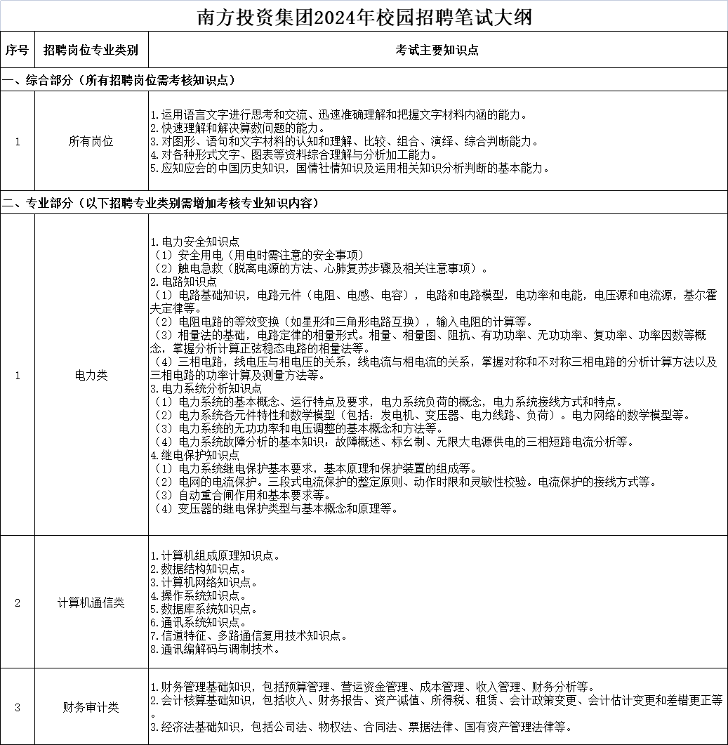 廣州南方投資集團有限公司2024年校園招聘公告_培訓_畢業生_企業