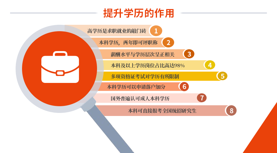 3,高等教育學歷考試是繼普通高等本科畢業證後含金量最高的,獲得文憑