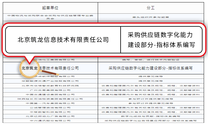 北京築龍參編的《企業採購供應鏈數字化成熟度模型》獲批發布5月,中國