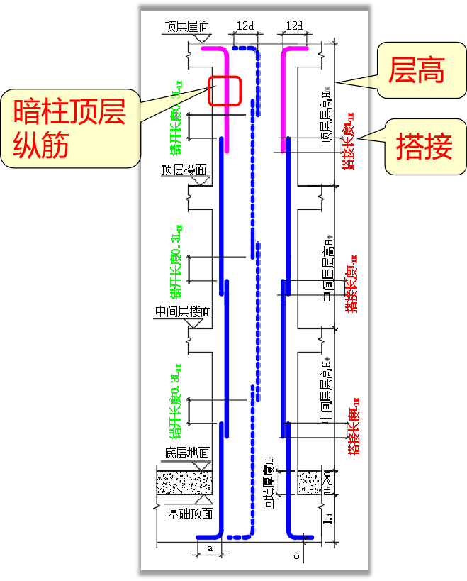 柱帽附加钢筋布置范围图片