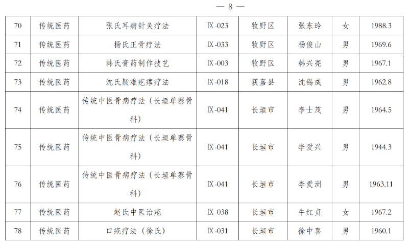 封丘22人!_信息_服務_徵地