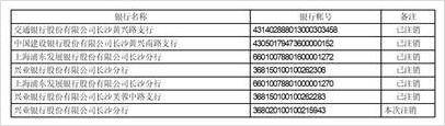 湖南和順石油股份有限公司關於首次公開發行募集資金投資