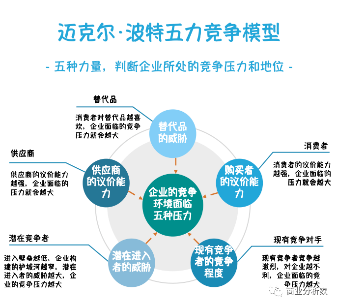 為什麼我建議你一定要學習模型和方法論?| 商業分析家suri_發展_問題_