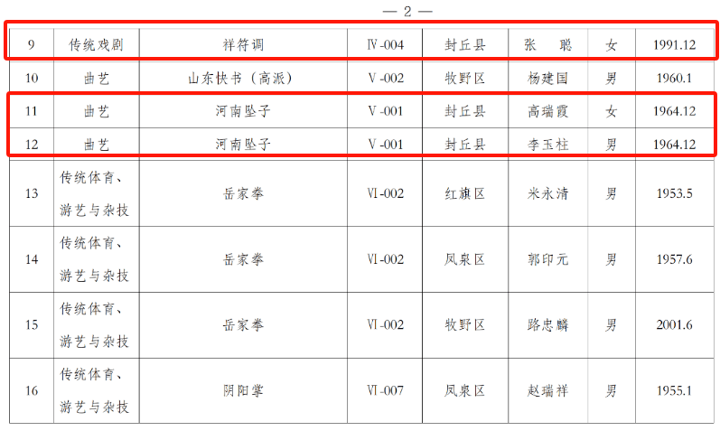 封丘22人!_信息_服務_徵地