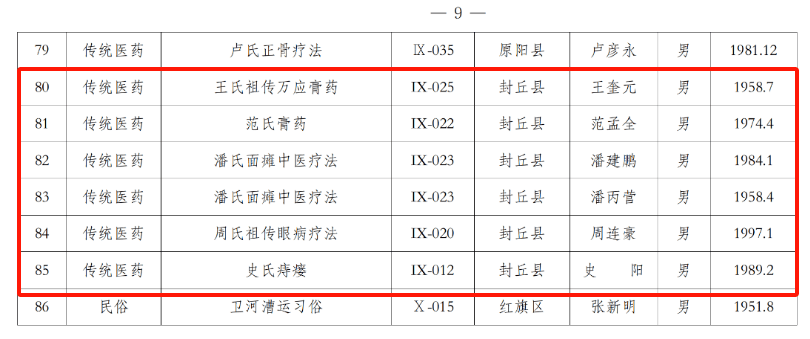 封丘22人!_信息_服務_徵地