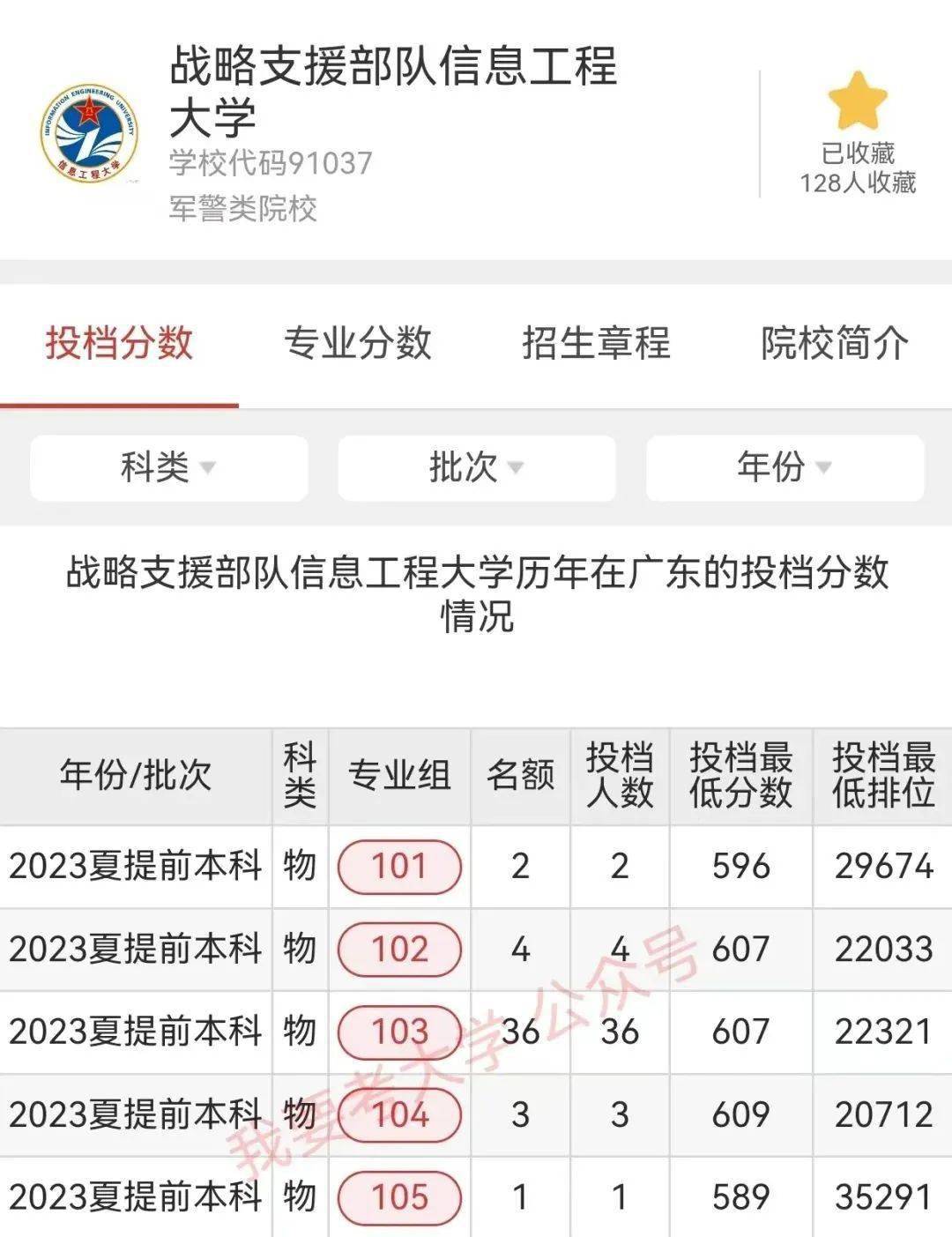 14黑龍江中醫藥大學非985,211,雙一流擁有1個a 學科:中藥學黑龍江中醫