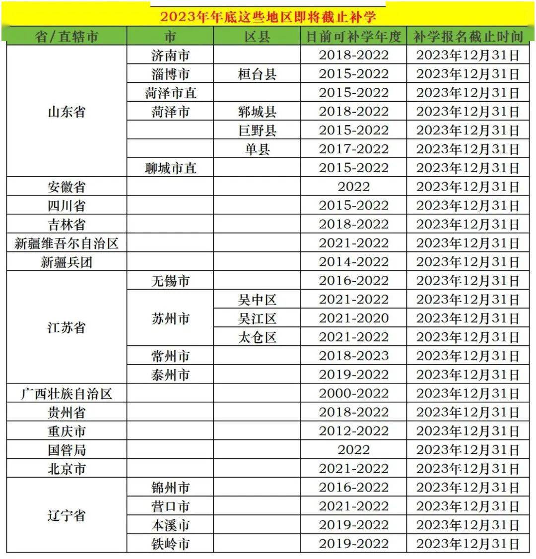 2023年度會計專業技術人員網絡繼續教育報名