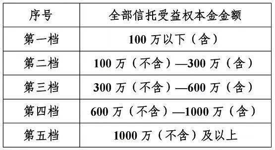 又一家家暴雷平台官宣:本金按4~8折兑付,1000万元以上只兑付40%
