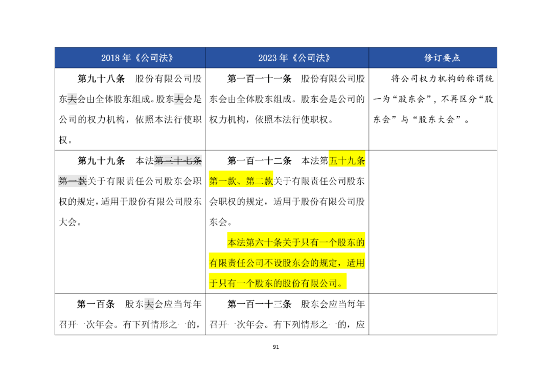 公司法修訂草案下有限責任公司股東除名制度商榷(上篇)專利技術出資