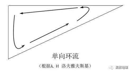 附河流地貌之河心沙洲_河段_河道_地下