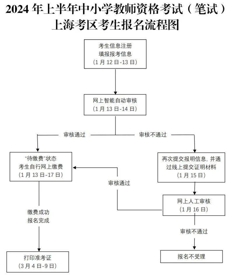 【上海】24上教資筆試報名公告_考生_考試_中小學