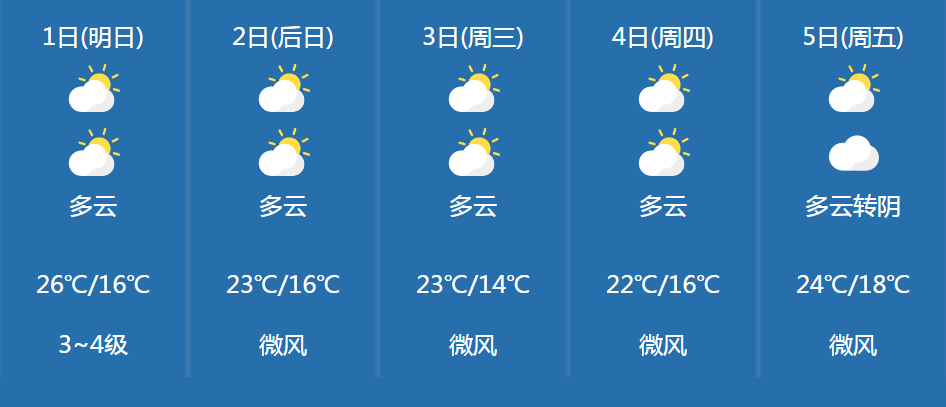 未来茂名天气……_影响_气温_粤北