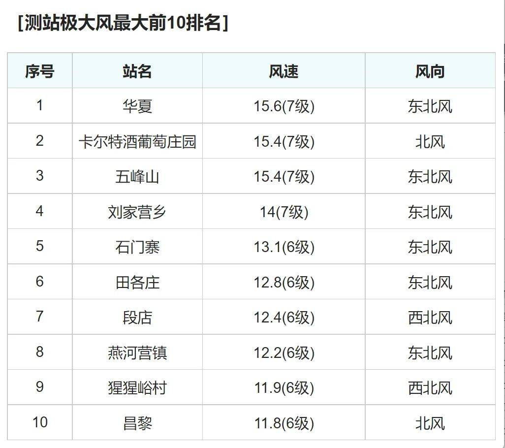 2023年最後一天冬日暖陽相伴,2024年伊始天氣晴朗,.