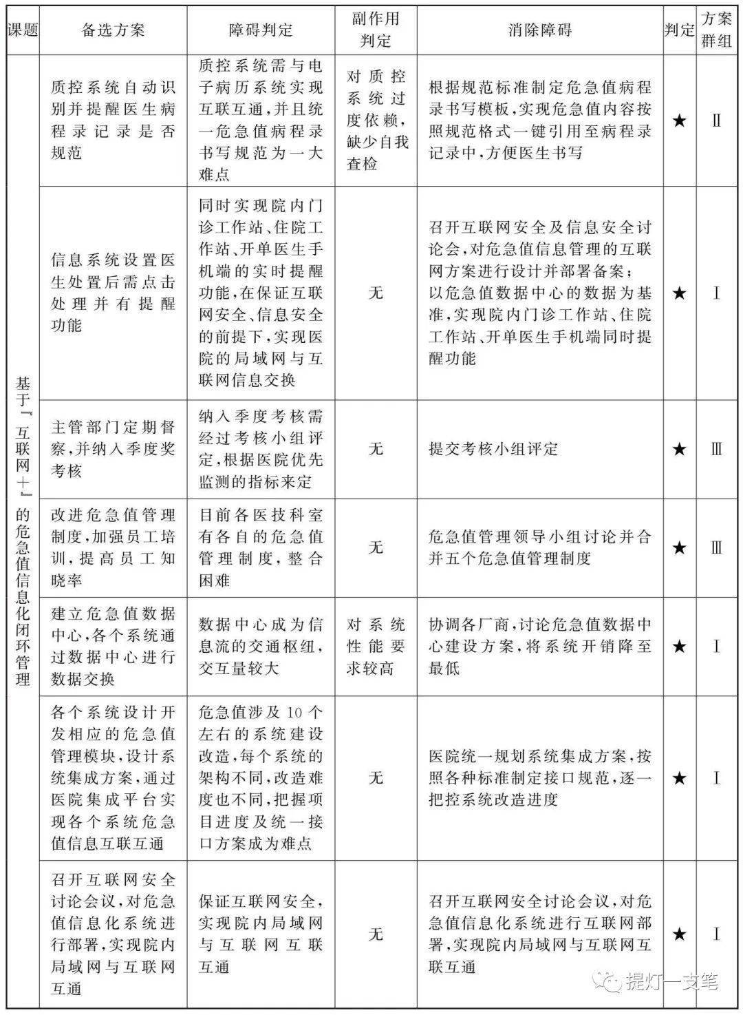 這個品管圈優秀案例告訴你!_患者_檢驗_互聯網