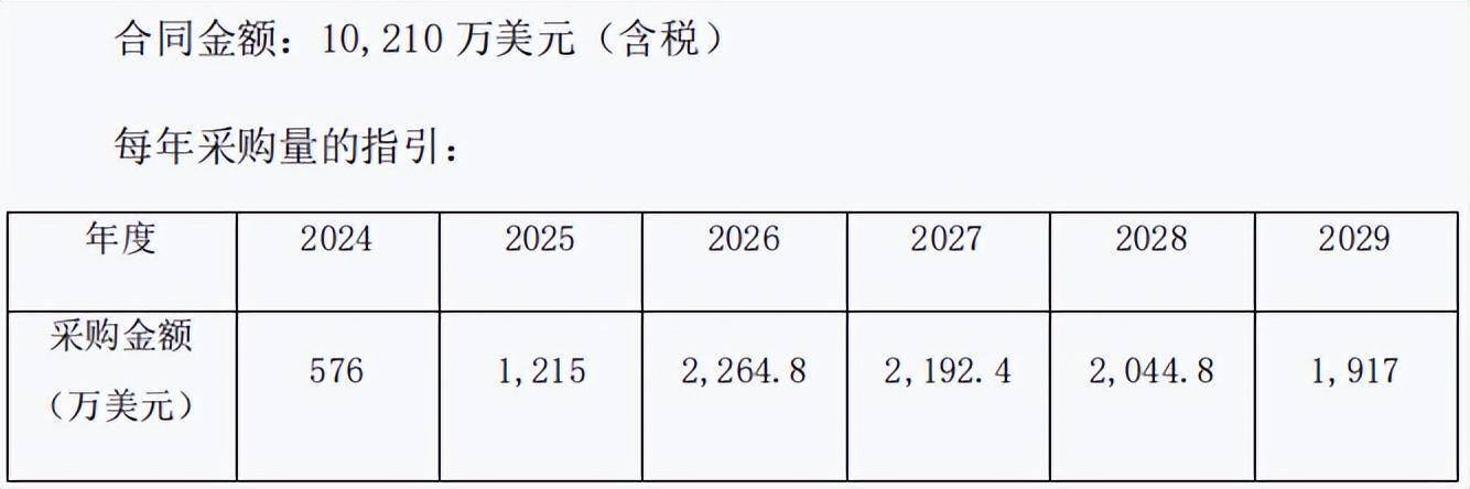 药物合成领域,公司将传统多肽固相合成和小分子液相合成技术进行融合