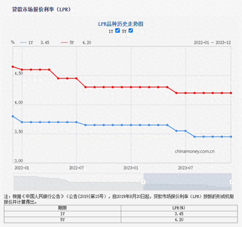 部分存量房贷利率今日起下调_贷款_重新定价_合同