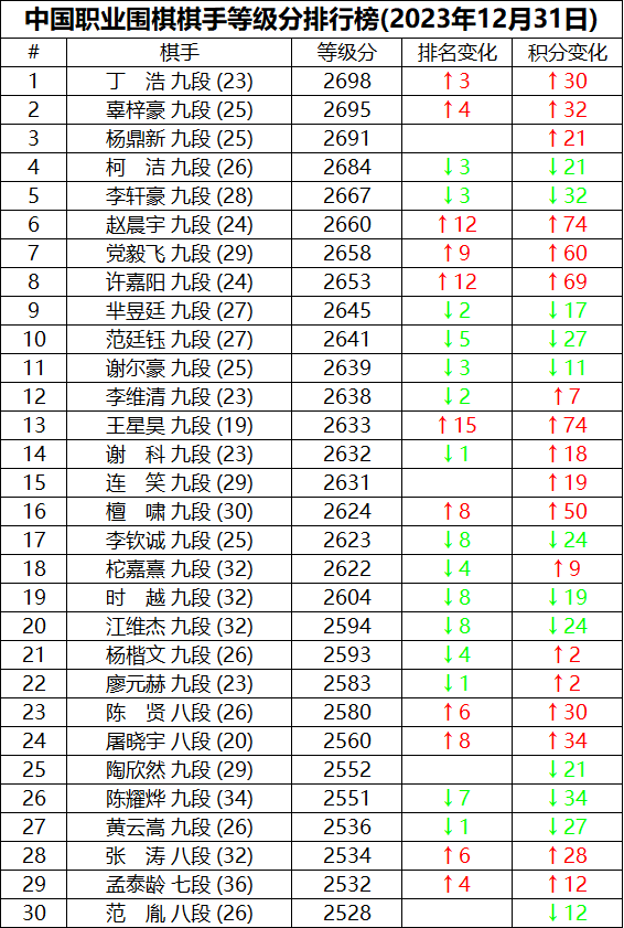 最新职业排行_今时不同往日,终于把“最新铁饭碗排名”整理好了,再忙也要看看