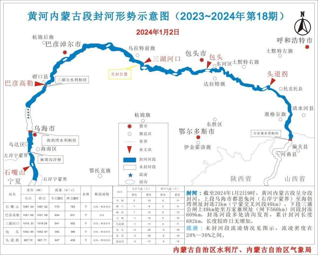 1～3.6℃,其餘各站偏高1.6～5.1℃,託縣站氣溫比前一日低0.