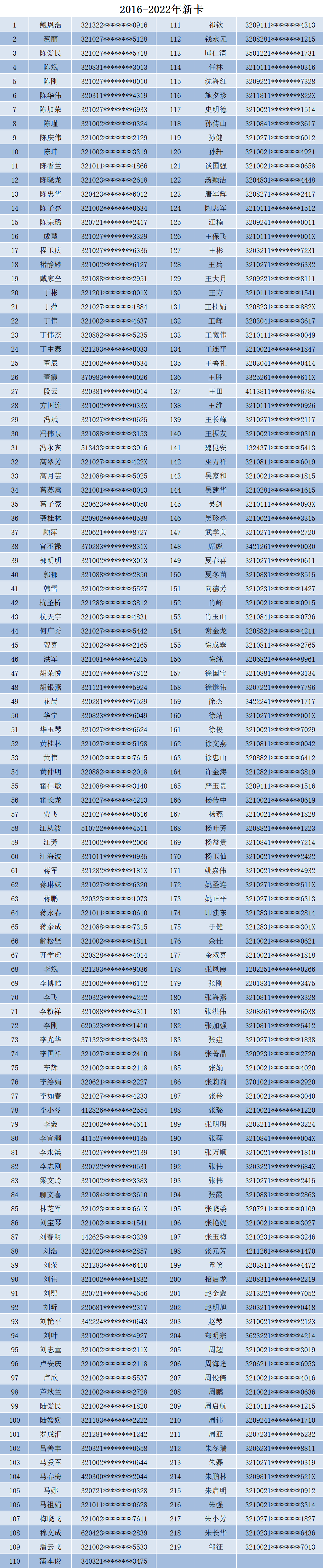 身份证有效期多少年图片