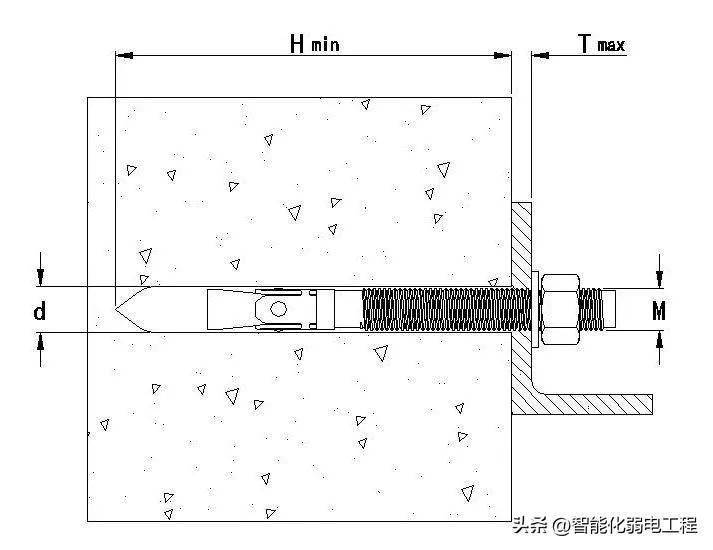 注:安裝抗震支架的錨栓只可固定在剪力牆,梁或鋼結構梁,承重柱上.