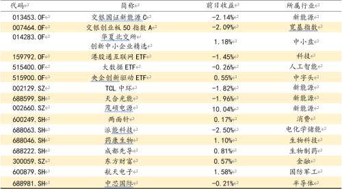 方正證券:大盤繼續處在超買態勢,技術上仍有回調要求