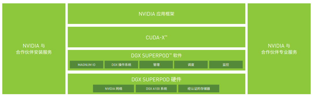 PowerScale重磅升级，加速迈进AI时代 