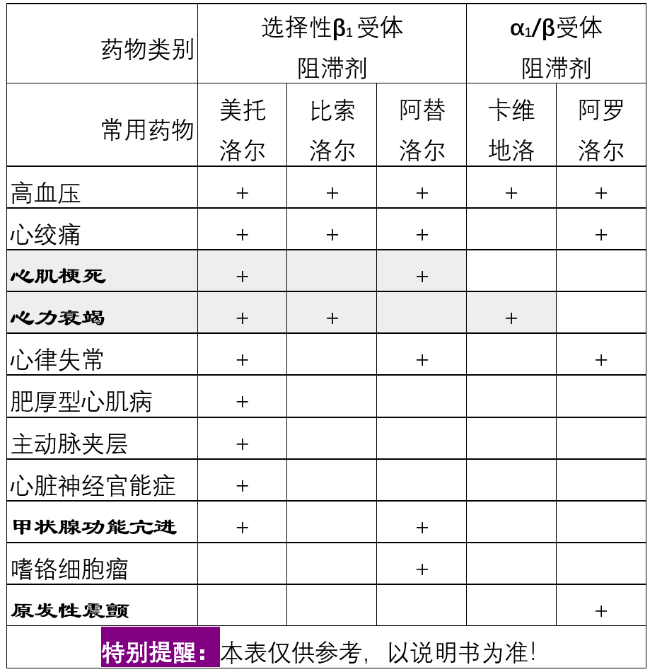 阿替洛尔 说明书图片